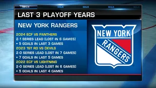 New York Rangers Offseason Outlook