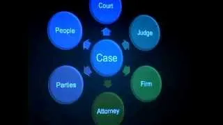 CodeX | Assisted Decision Making: Big Data and the Law