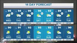 DFW weather | Chance for showers overnight in 10-day forecast