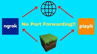 How to make a local Minecraft server public | No port forwarding | No real IP sharing | Free | Easy