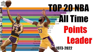 Top 20 NBA Points Leader All time 1946-2022 | DataBank & TopData #nbadata #NBAleader