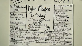 "Elite" Profile 2021: Kylian Mbappé