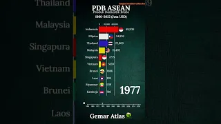 Ekonomi Terbesar di ASEAN (1960-2022) - Data PDB Nominal