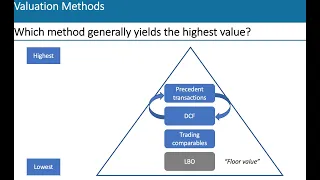 IB Technical Interviews: Common Valuation Methods