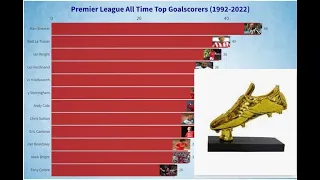 Premier League All Time Goal Scorers (1992-2022)  |  Racing Bar Chart