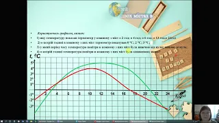 Функціональна залежність як математична модель реальних процесів. Функція. Алгебра 7 клас