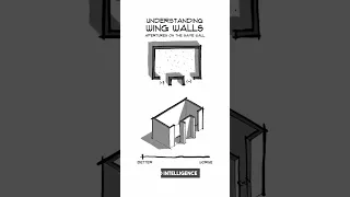 Sustainable Architecture Glossary | #8: Wing Walls