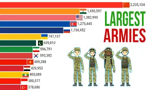 Largest Armies in the World 1820-2024 WW1, WW2