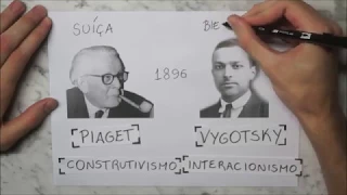 Piaget e Vygotsky