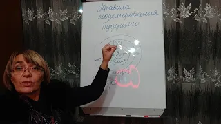 Правила моделирования будущего. с.1