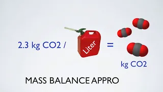 GHG Accounting - Overview of the Quantification Process