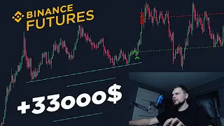 FUTURES TRADING week | Analysis of trades on Binance Futures | Scalping on the ByBit/Binance