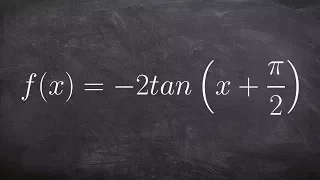 Graph the Tangent Equation with a Reflection and Phase Shift