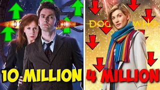 The History of Doctor Who Ratings