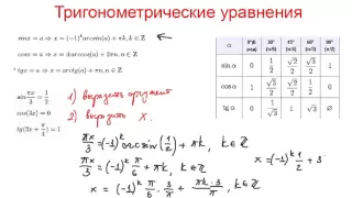 Методика решения тригонометрических уравнений