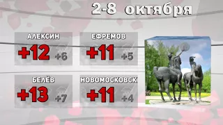 Прогноз погоды в Туле на 2-8 октября 2017 года от ТСН24