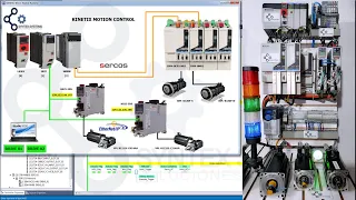 KINETIX 6000 | KINETIX 5500 | CONTROLLOGIX | STUDIO 5000 | MOTION CONTROL | ALLEN BRADLEY | PLC | P1