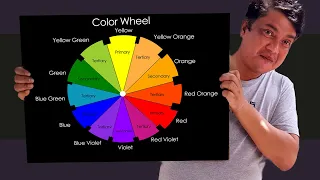 Color Wheel Explanation in Hindi- Color Theory for image designers & video editors.