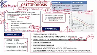 6  OSTEOPOROSIS