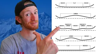 Finding The Right Snowboard Shape - Snowboard Camber Explained