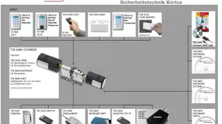 TSE SYSTEM von Burgwächter