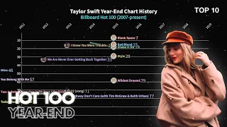 Taylor Swift - Billboard Hot 100 Year-End Chart History