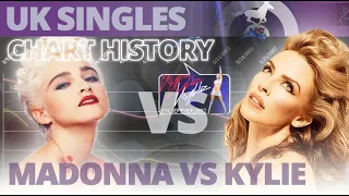 Madonna vs Kylie Minogue | 1984 - 2020 |  UK Singles Chart History