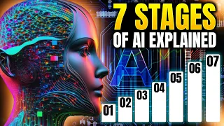 ALL The 7 Stages of AI Explained