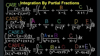 Integration by Partial Fractions Part 1 (Tagalog /Filipino Math)