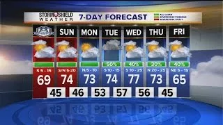 6 p.m. weather, 7-day forecast