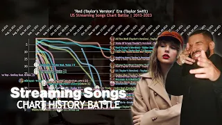 TAYLOR SWIFT vs DRAKE - US Streaming Songs Chart Battle | 2013-2023