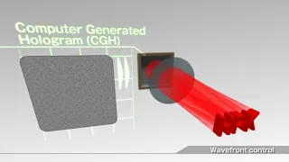 LCOS-SLM (Optical Phase Modulator)  Wavefront control