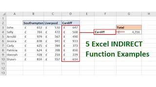 5 Excel INDIRECT Function Examples - Learn the Great INDIRECT Function