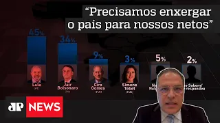 Pesquisa Ipespe: Lula tem 45% e Bolsonaro 34% das intenções de voto