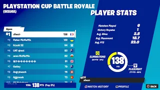 How I won the PlayStation cup finals ($650) 🥇🥇(PS5 4K)