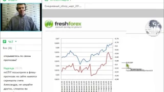 Ежедневный обзор FreshForex по рынку форекс 7 марта 2017
