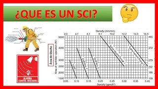 ➡➡SISTEMAS CONTRA INCENDIOS 🧯🔥 | ✏Te lo explico de FORMA FACIL 📝