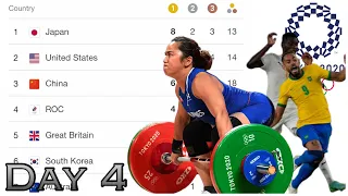 [UPDATED] TOKYO 2020 OLYMPICS MEDAL TALLY | OLYMPICS MEDAL TABLE (as of July 26, 2021)