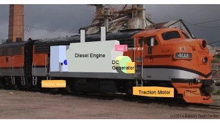 Diesel Engines in EMD F7 Locomotive