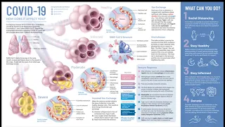 Emerging Research with Global Implications: Kidney Disease Management & Treatment: AKI