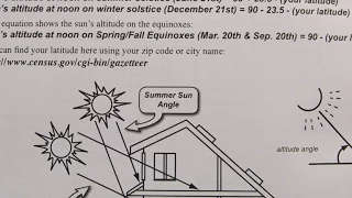 Shading with Overhangs - Model Solar Home Project