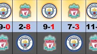 MANCHESTER CITY VS LIVERPOOL 2000-2023 HEAD-TO-HEAD RECORD | LFC x MAN CITY