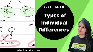 Types of Individual Differences | Inclusive education | B.ED | CTET