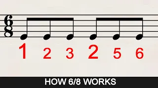 How to Count Rhythms in 6/8 Time Signature