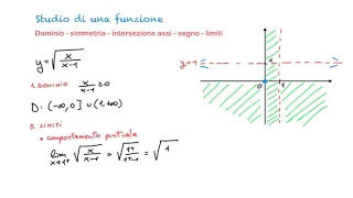 Studio di funzioni irrazionali - 2