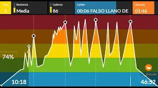 Sesión Ciclo Indoor 100% REMIXES