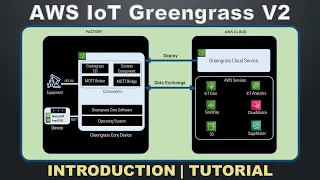 AWS IoT Greengrass V2 Introduction & Tutorial