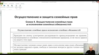 Семейное право Лекция 1  Понятие и принципы семейного права  Заключени