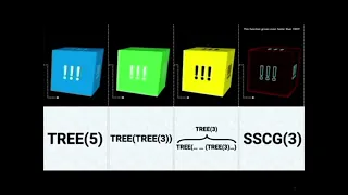 Beyond infinity number comparison 16x