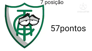 simulação da série B 2024